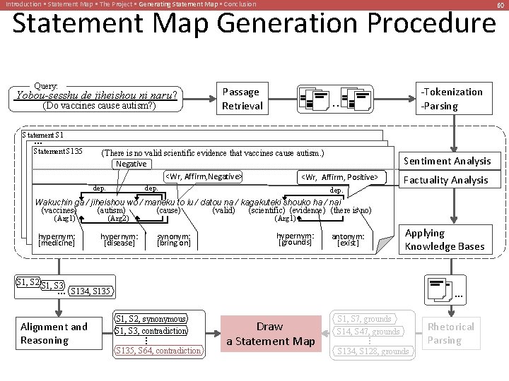 Introduction • Statement Map • The Project • Generating Statement Map • Conclusion Statement