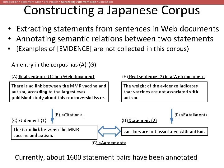 Introduction • Statement Map • The Project • Generating Statement Map • Conclusion Constructing