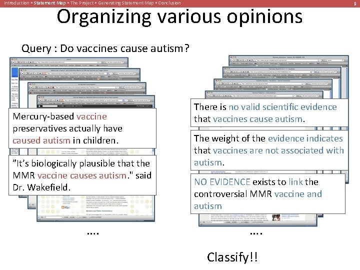 Introduction • Statement Map • The Project • Generating Statement Map • Conclusion Organizing
