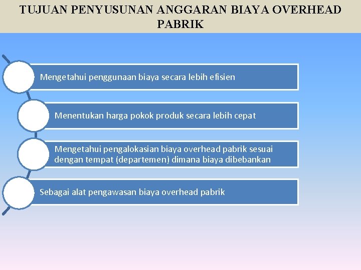 TUJUAN PENYUSUNAN ANGGARAN BIAYA OVERHEAD PABRIK Mengetahui penggunaan biaya secara lebih efisien Menentukan harga