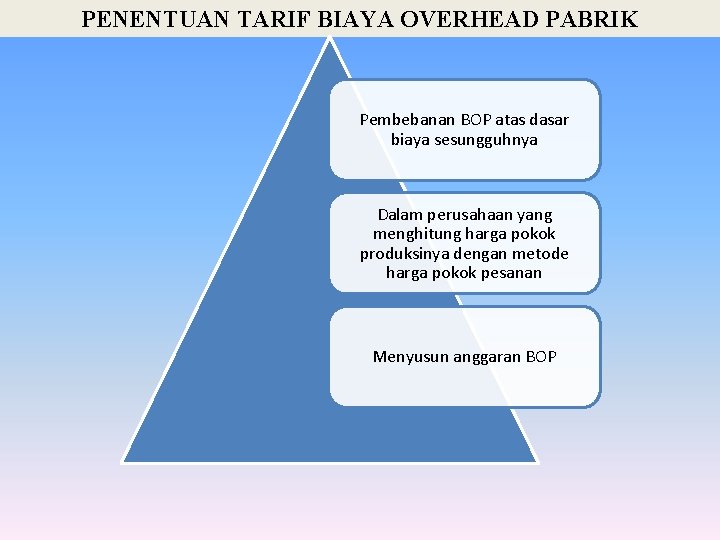 PENENTUAN TARIF BIAYA OVERHEAD PABRIK Pembebanan BOP atas dasar biaya sesungguhnya Dalam perusahaan yang