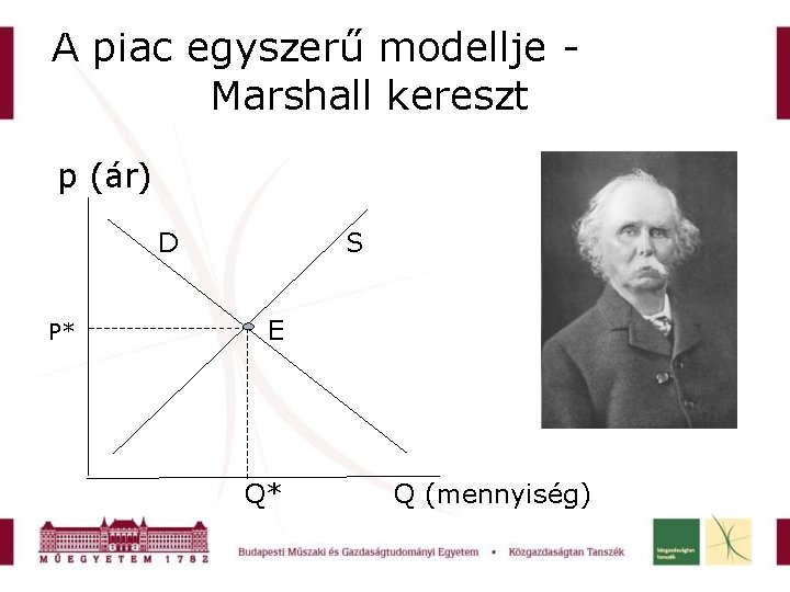 A piac egyszerű modellje Marshall kereszt p (ár) D P* S E Q* Q