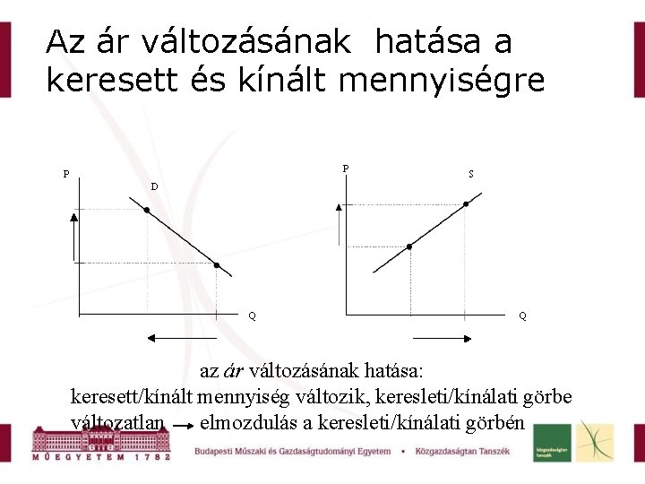 Az ár változásának hatása a keresett és kínált mennyiségre P P S D Q