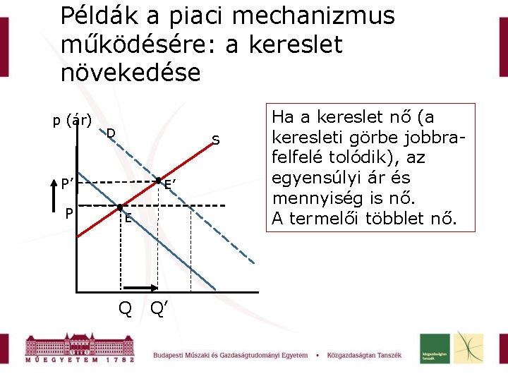 Példák a piaci mechanizmus működésére: a kereslet növekedése p (ár) D S P’ P