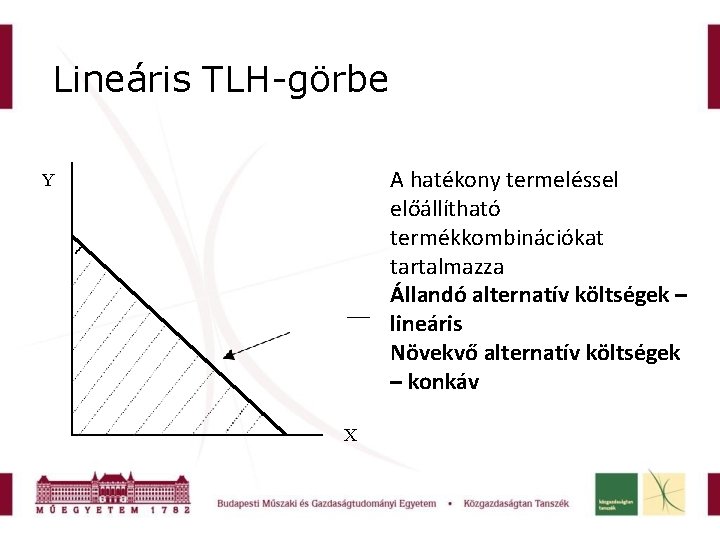 Lineáris TLH-görbe A hatékony termeléssel előállítható termékkombinációkat tartalmazza Állandó alternatív költségek – lineáris Növekvő