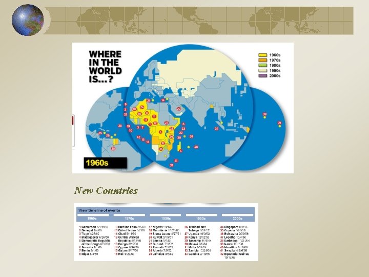 New Countries New Countries