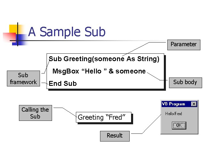 A Sample Sub Parameter Sub Greeting(someone As String) Sub framework Msg. Box “Hello ”