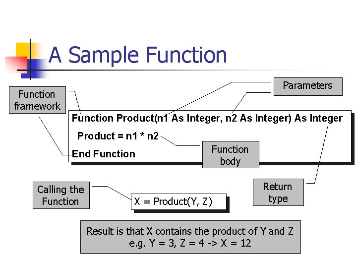 A Sample Function Parameters Function framework Function Product(n 1 As Integer, n 2 As