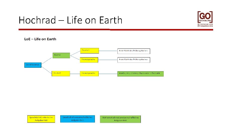 Hochrad – Life on Earth 