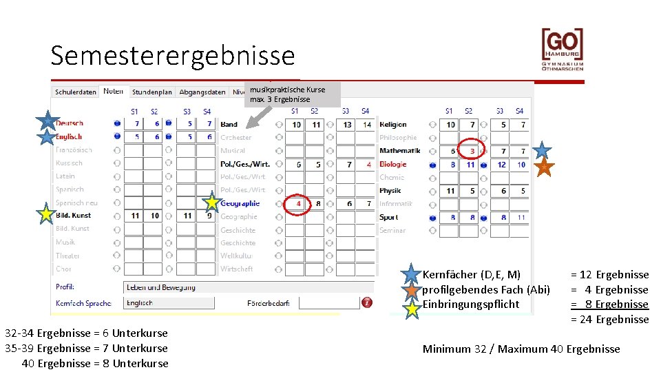 Semesterergebnisse musikpraktische Kurse max. 3 Ergebnisse Kernfächer (D, E, M) profilgebendes Fach (Abi) Einbringungspflicht