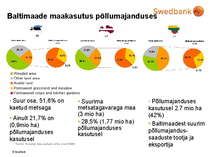 Baltimaade maakasutus põllumajanduses • Suur osa, 51, 6% on kaetud metsaga • Ainult 21,