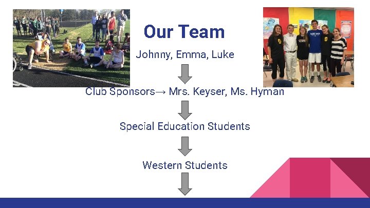 Our Team Johnny, Emma, Luke Club Sponsors→ Mrs. Keyser, Ms. Hyman Special Education Students