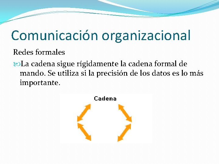 Comunicación organizacional Redes formales La cadena sigue rígidamente la cadena formal de mando. Se