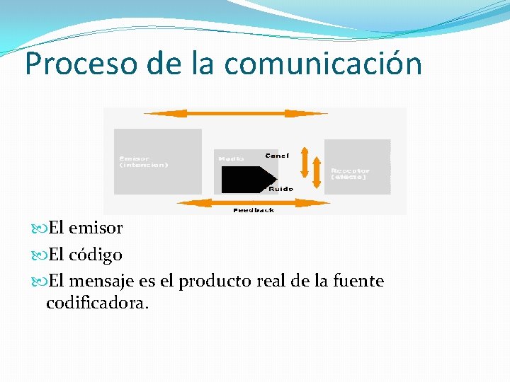 Proceso de la comunicación El emisor El código El mensaje es el producto real