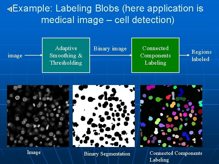 Example: Labeling Blobs (here application is medical image – cell detection) Adaptive Smoothing & Example: Labeling Blobs (here application is medical image – cell detection) Adaptive Smoothing &