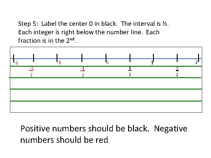 Building Your Own Number Line Step 1 Fold