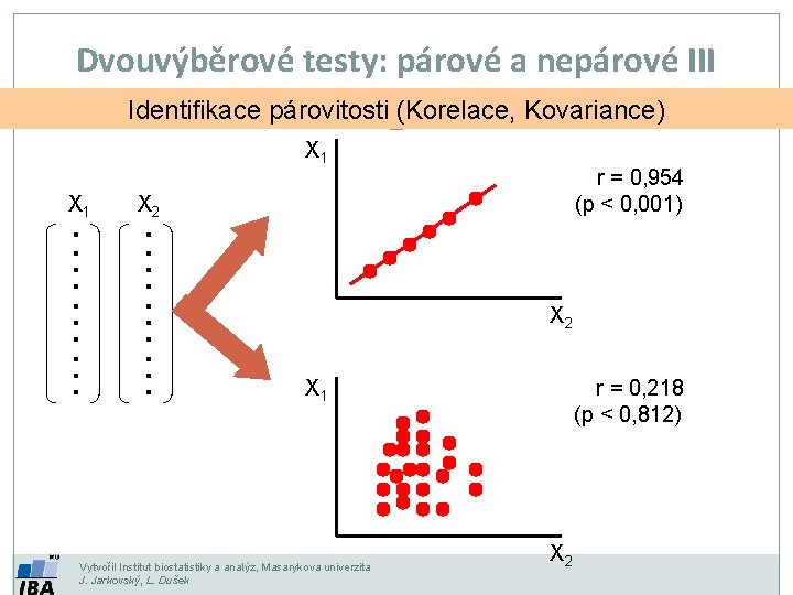 Dvouvýběrové testy: párové a nepárové III Identifikace párovitosti (Korelace, Kovariance) X 1 X 2