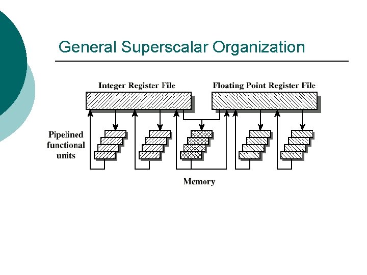 General Superscalar Organization General Superscalar Organization