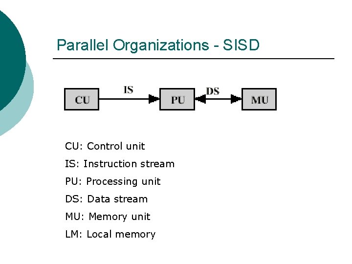 Parallel Organizations - SISD CU: Control unit IS: Instruction stream PU: Processing unit DS: