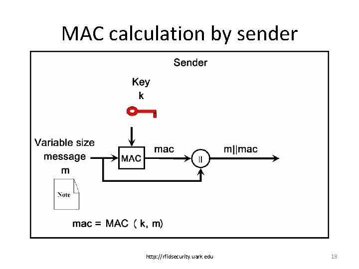 MAC calculation by sender http: //rfidsecurity. uark. edu 18 