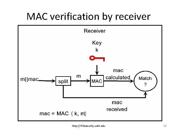MAC verification by receiver http: //rfidsecurity. uark. edu 19 