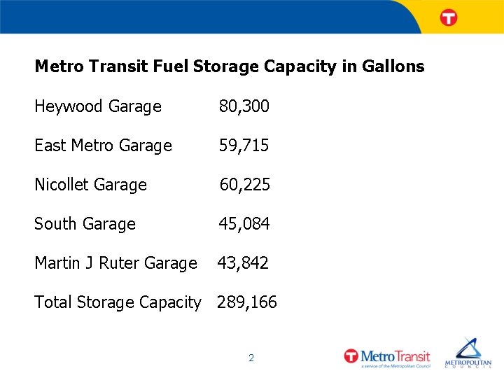 Metro Transit Fuel Storage Capacity in Gallons Heywood Garage 80, 300 East Metro Garage