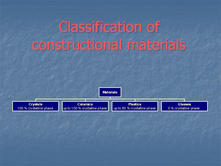 MATERIALS SCIENCE Materials science investigates the relationships between