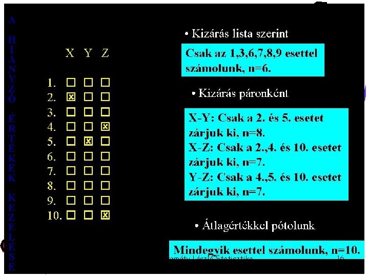 2/5/2022 Ketskeméty László Statisztika II. 16 