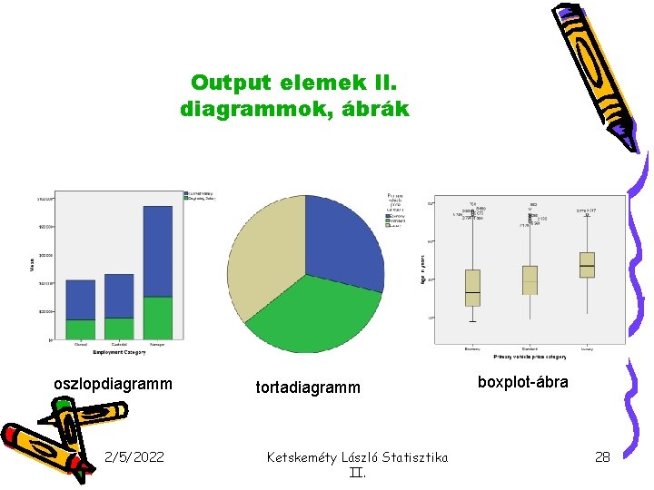 Output elemek II. diagrammok, ábrák oszlopdiagramm 2/5/2022 tortadiagramm Ketskeméty László Statisztika II. boxplot-ábra 28