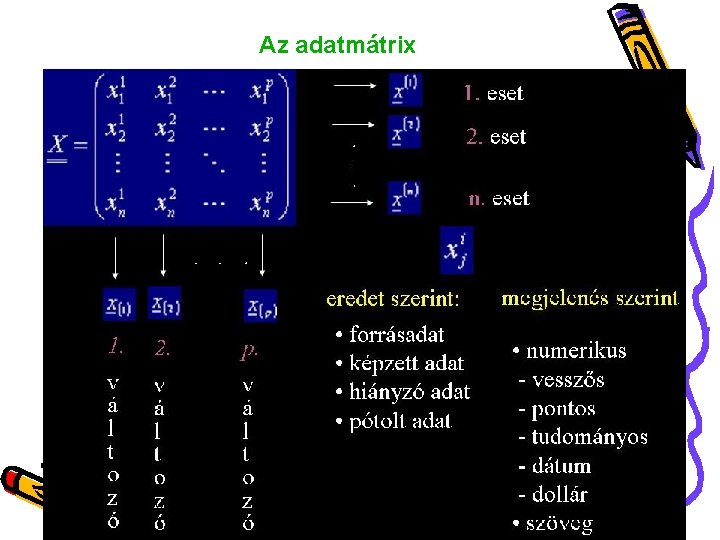 Az adatmátrix 2/5/2022 Ketskeméty László Statisztika II. 3 