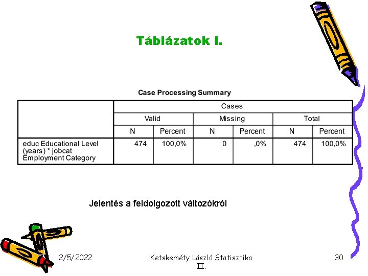 Táblázatok I. Jelentés a feldolgozott változókról 2/5/2022 Ketskeméty László Statisztika II. 30 