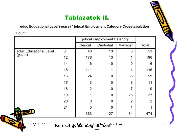 Táblázatok II. 2/5/2022 Ketskeméty László Statisztika Kereszt-gyakoriság táblázat II. 31 