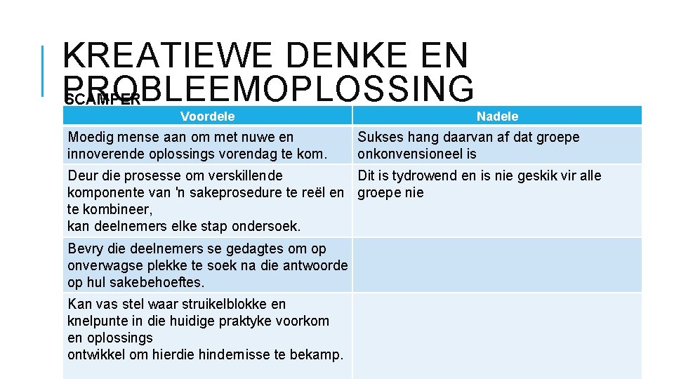 KREATIEWE DENKE EN PROBLEEMOPLOSSING SCAMPER Voordele Moedig mense aan om met nuwe en innoverende