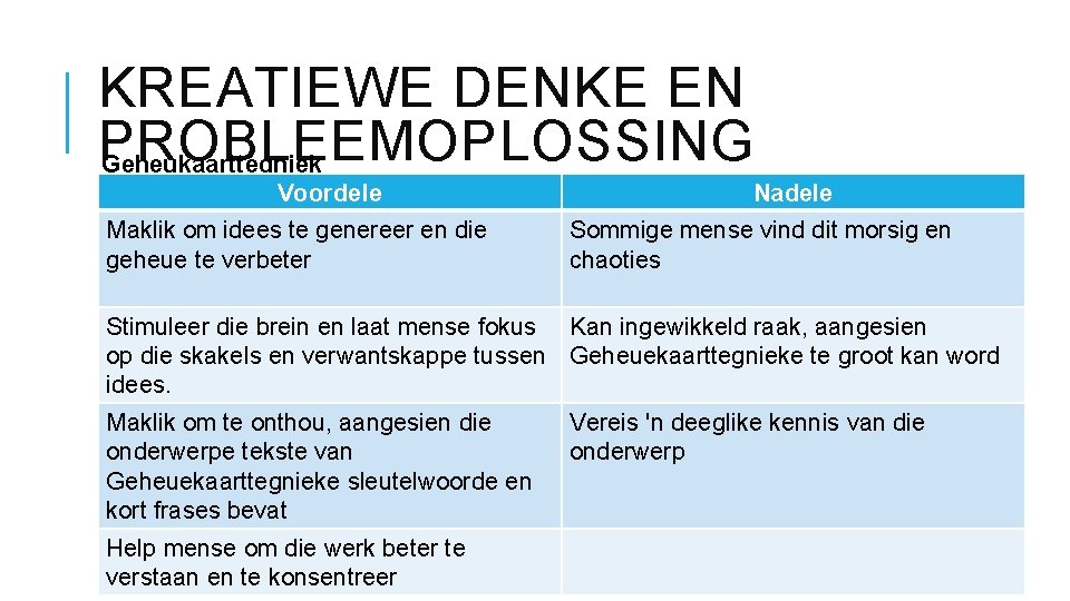 KREATIEWE DENKE EN PROBLEEMOPLOSSING Geheukaarttegniek Voordele Maklik om idees te genereer en die geheue