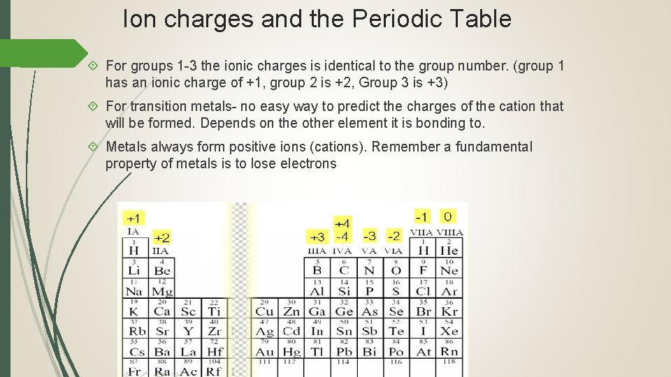 Ion charges and the Periodic Table For groups 1 -3 the ionic charges is