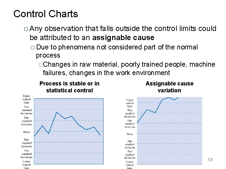 Control Charts Any observation that falls outside the control limits could be attributed to