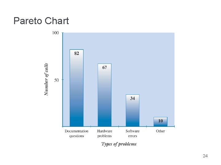 Pareto Chart 24 
