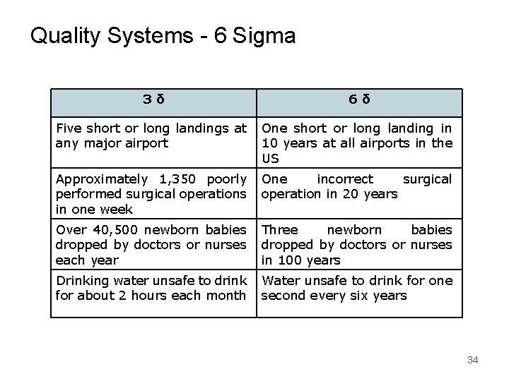 Quality Systems - 6 Sigma 3δ 6δ Five short or long landings at any