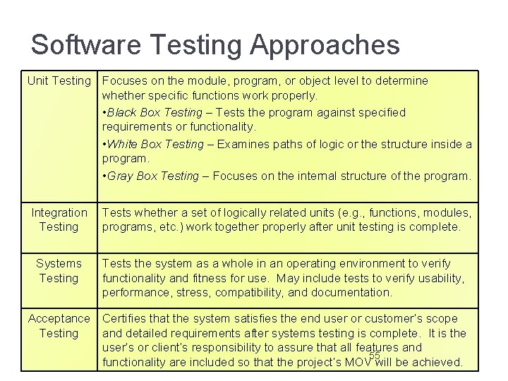 Software Testing Approaches Unit Testing Focuses on the module, program, or object level to