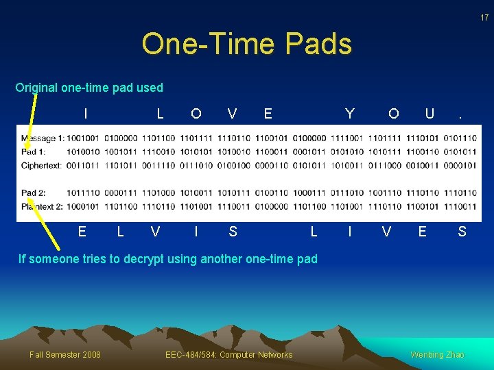 17 One-Time Pads Original one-time pad used I E L L O V V