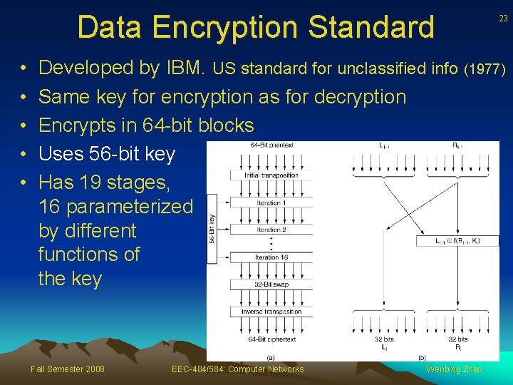 Data Encryption Standard • • • 23 Developed by IBM. US standard for unclassified