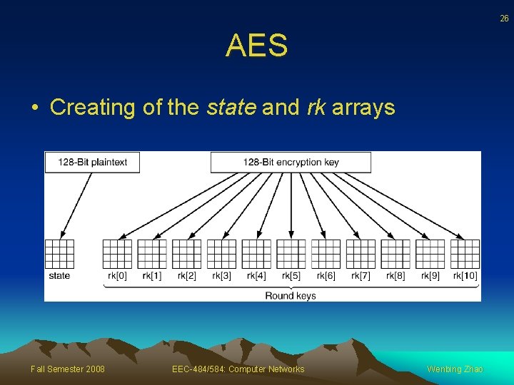 26 AES • Creating of the state and rk arrays Fall Semester 2008 EEC-484/584: