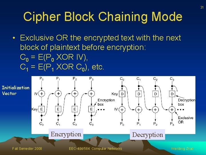 31 Cipher Block Chaining Mode • Exclusive OR the encrypted text with the next