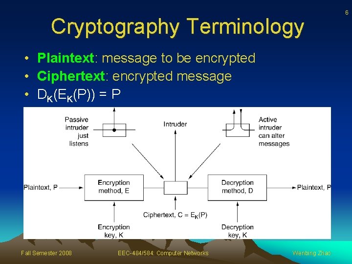 Cryptography Terminology • Plaintext: message to be encrypted • Ciphertext: encrypted message • DK(EK(P))