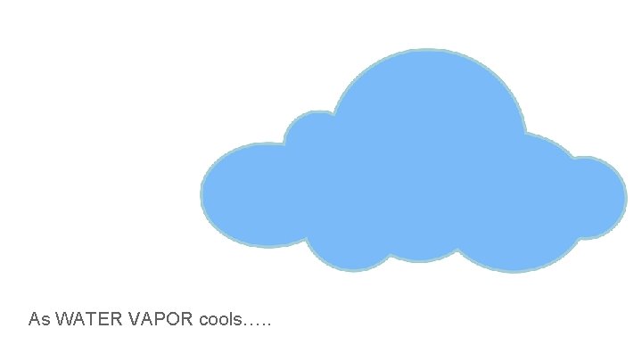 As WATER VAPOR cools…. . 