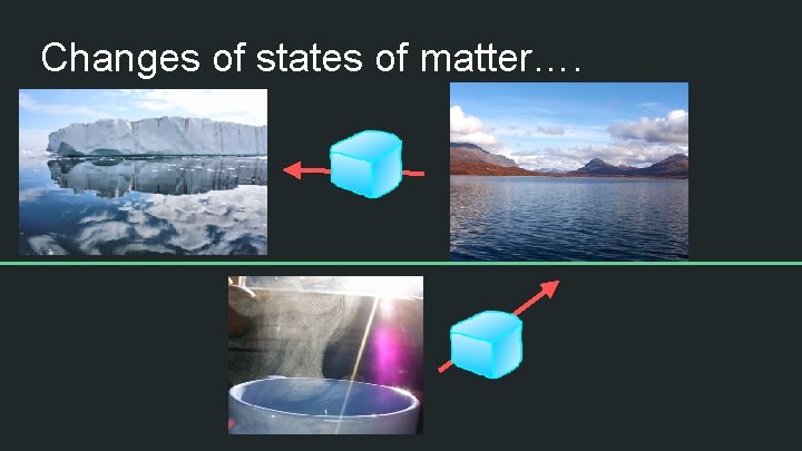 Changes of states of matter…. 