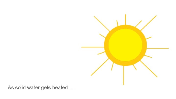 As solid water gets heated…. . 