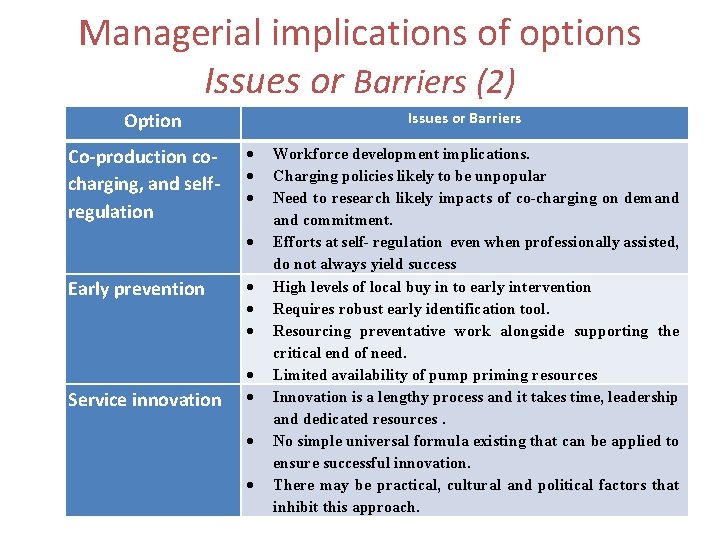 Managerial implications of options Issues or Barriers (2) Issues or Barriers Option Co-production cocharging,