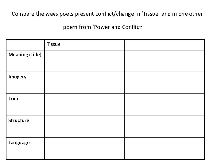 Compare the ways poets present conflict/change in ‘Tissue’ and in one other poem from