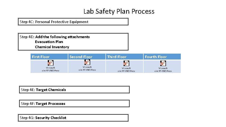 Lab Safety Plan Process Step 4 C: Personal Protective Equipment Step 4 D: Add